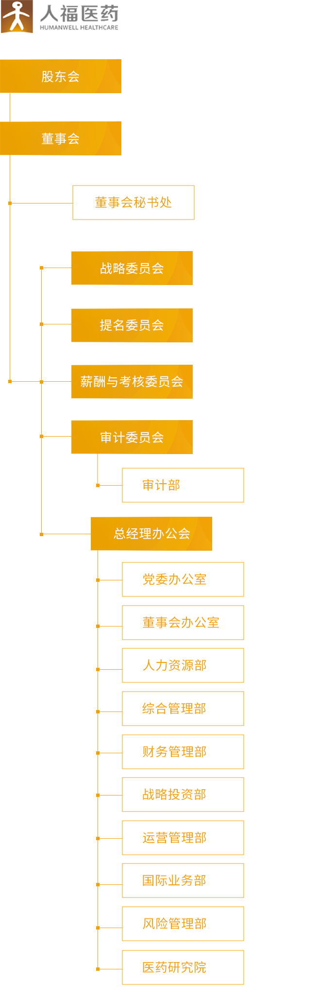人福304am永利集团_组织架构_移动端图片