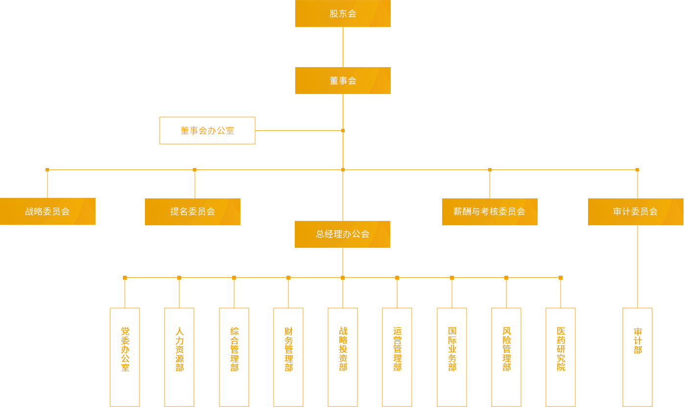 人福304am永利集团_组织架构_PC端图片